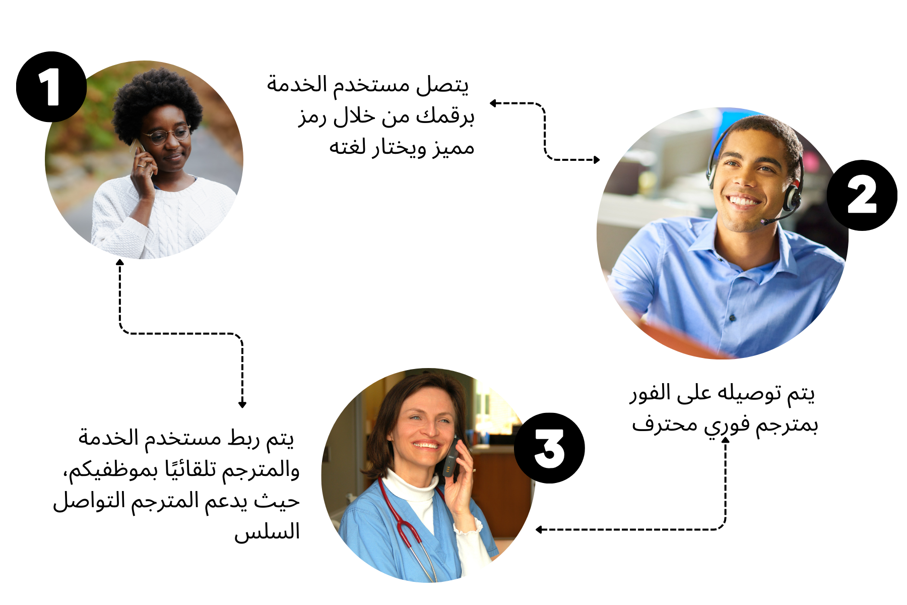 Wordskii Connect -Arabic